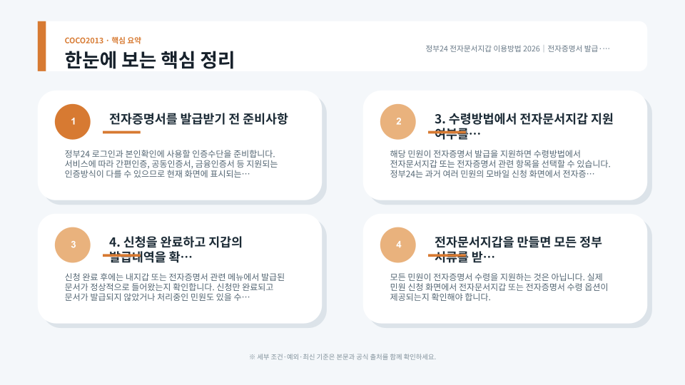 정부24 전자문서지갑에서 전자증명서를 발급받고 기관에 제출하며 발급내역과 보낸내역을 확인하는 이용 순서 안내