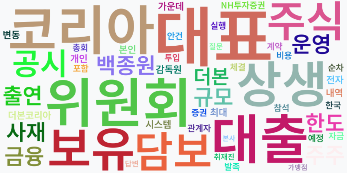 AI Daily News - 키워드 워드클라우드