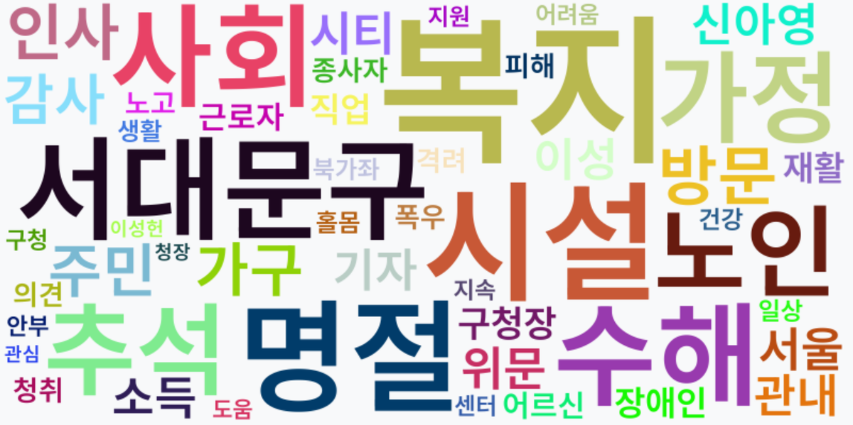 AI Daily News - 키워드 워드클라우드