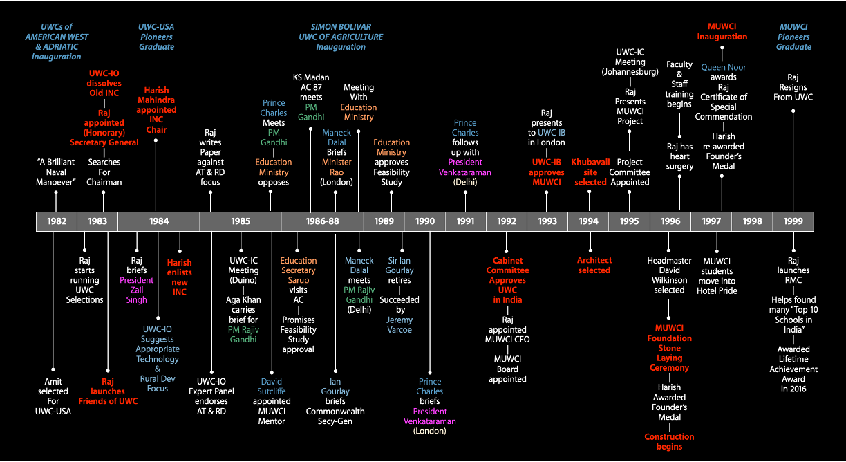 The Founding Arc schematic