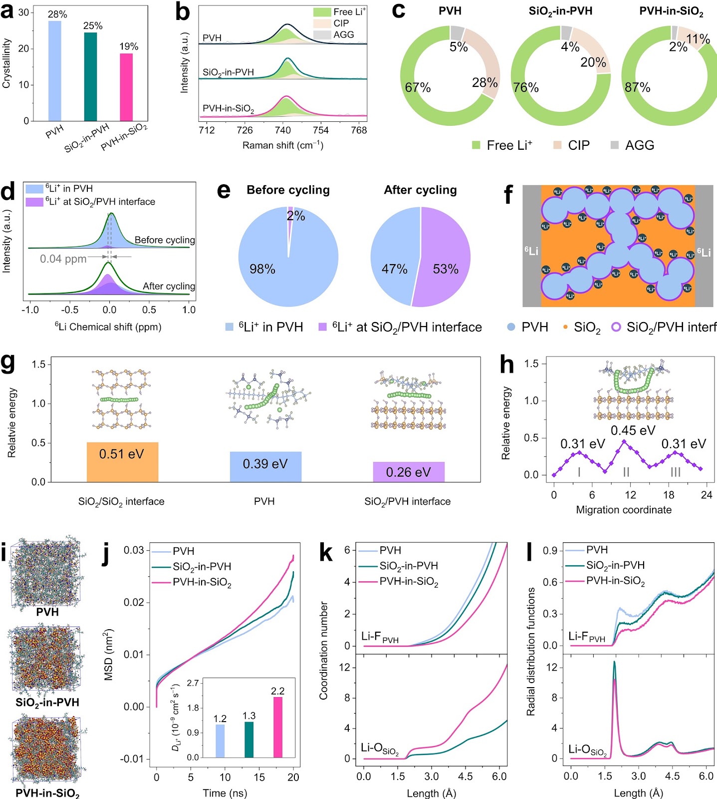 Host–Guest Inversion Engineering Induced Superionic Composite Solid Electrolytes for High-Rate Solid-State Alkali Metal Batteries