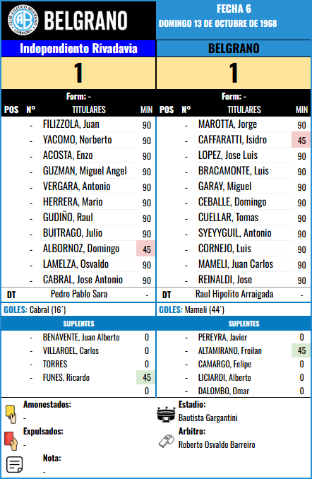 Formación Fecha 6 - Ind. Rivadavia vs Independiente Rivadavia