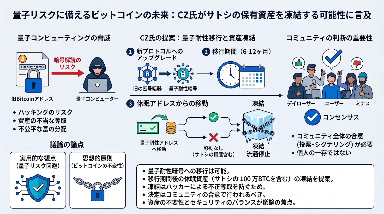 量子リスクに備えるビットコインの未来：CZ氏がサトシの保有資産を凍結する可能性に言及