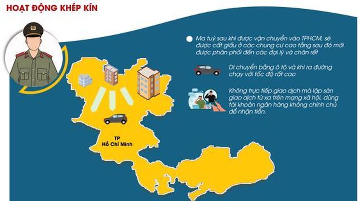 [Motion graphic] - Đường đi của ma túy trong đường dây 'khủng' do Công an TPHCM triệt phá - Báo Người Lao Động