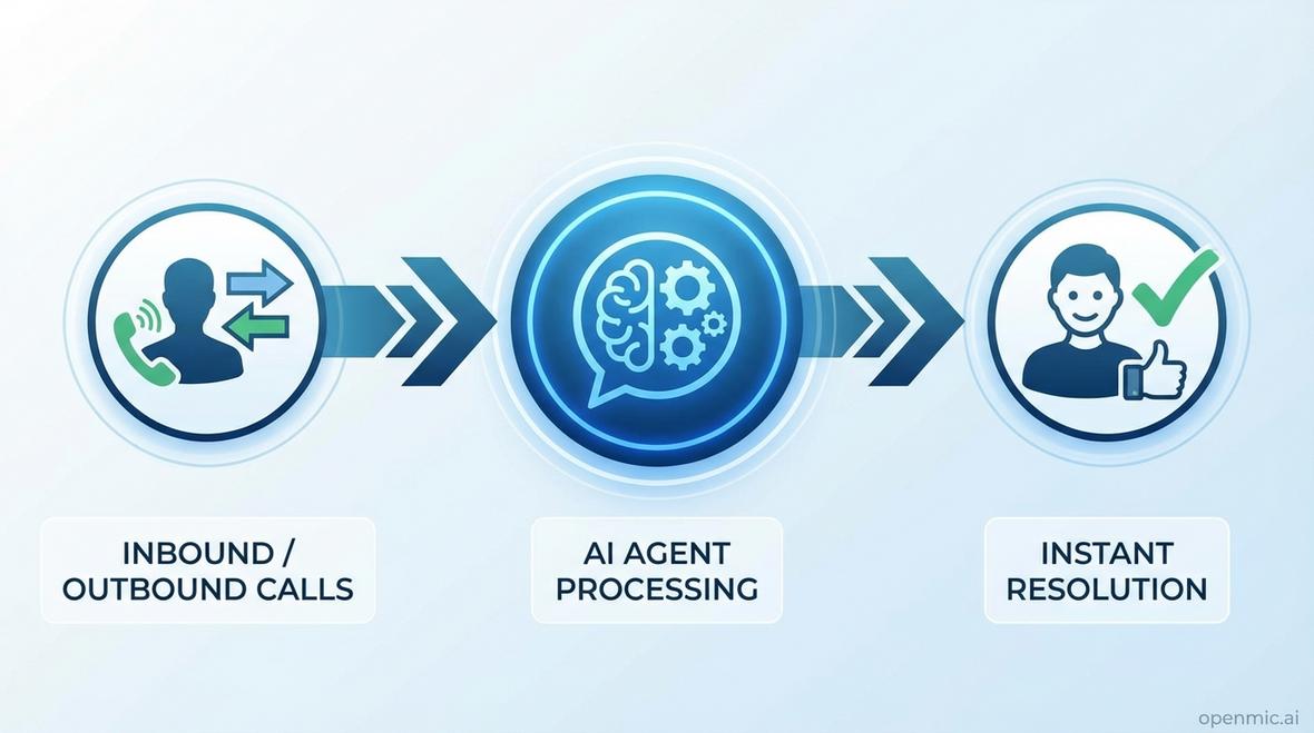 ai voice call center