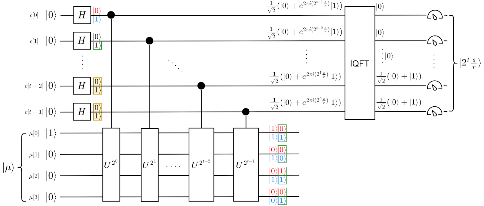 Generalized; <a href="https://aben20807.github.io/posts/20220630-shor-algorithm-part2/">CC BY 4.0 Huang, Po-Hsuan</a>