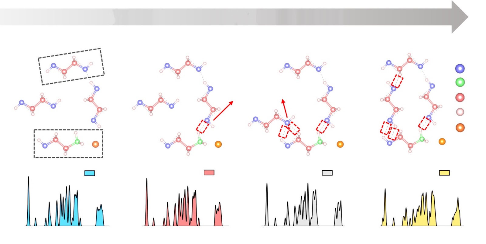 Hydrogen bond-induced conduction loss for enhanced electromagnetic attenuation in deep eutectic gel absorbers