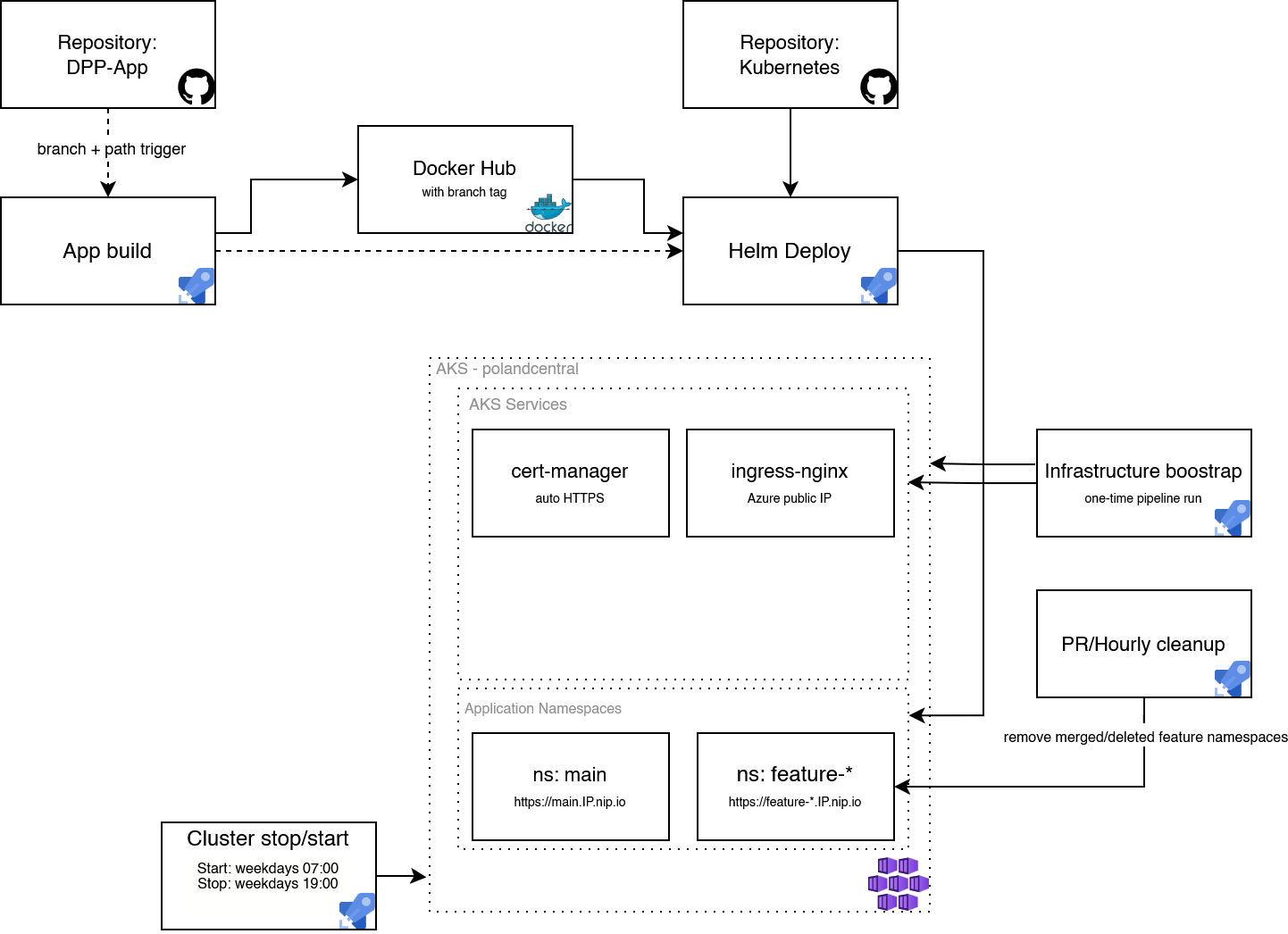 Architecture diagram illustrating the system's components and interactions