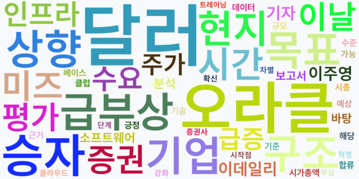 AI Daily News - 키워드 워드클라우드