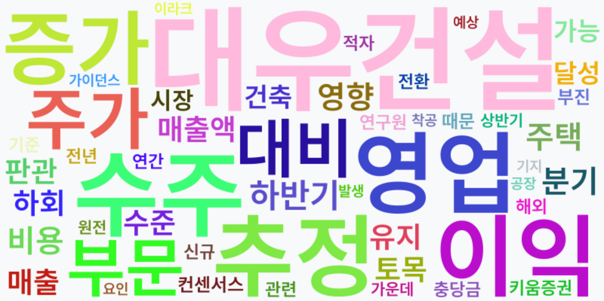 AI Daily News - 키워드 워드클라우드