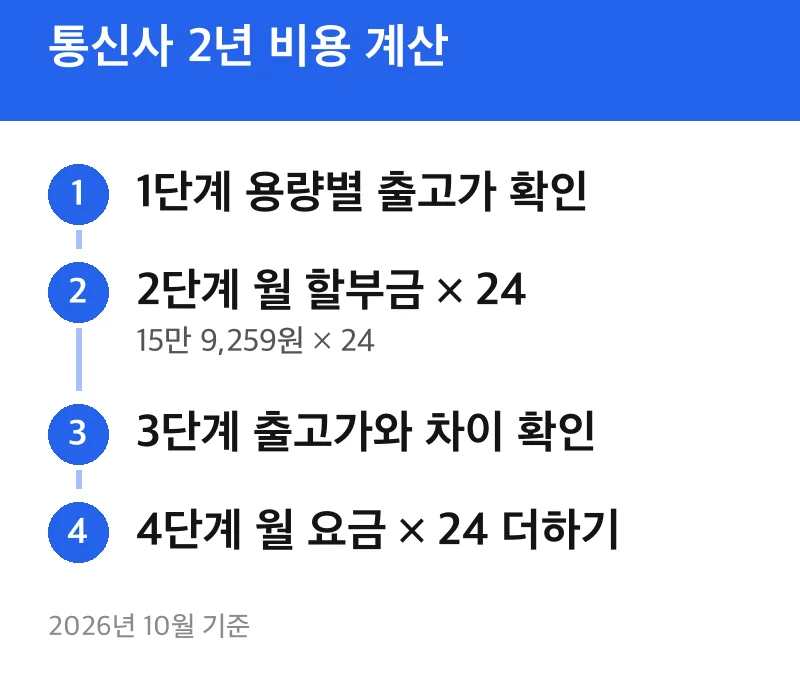 통신사 2년 비용 계산