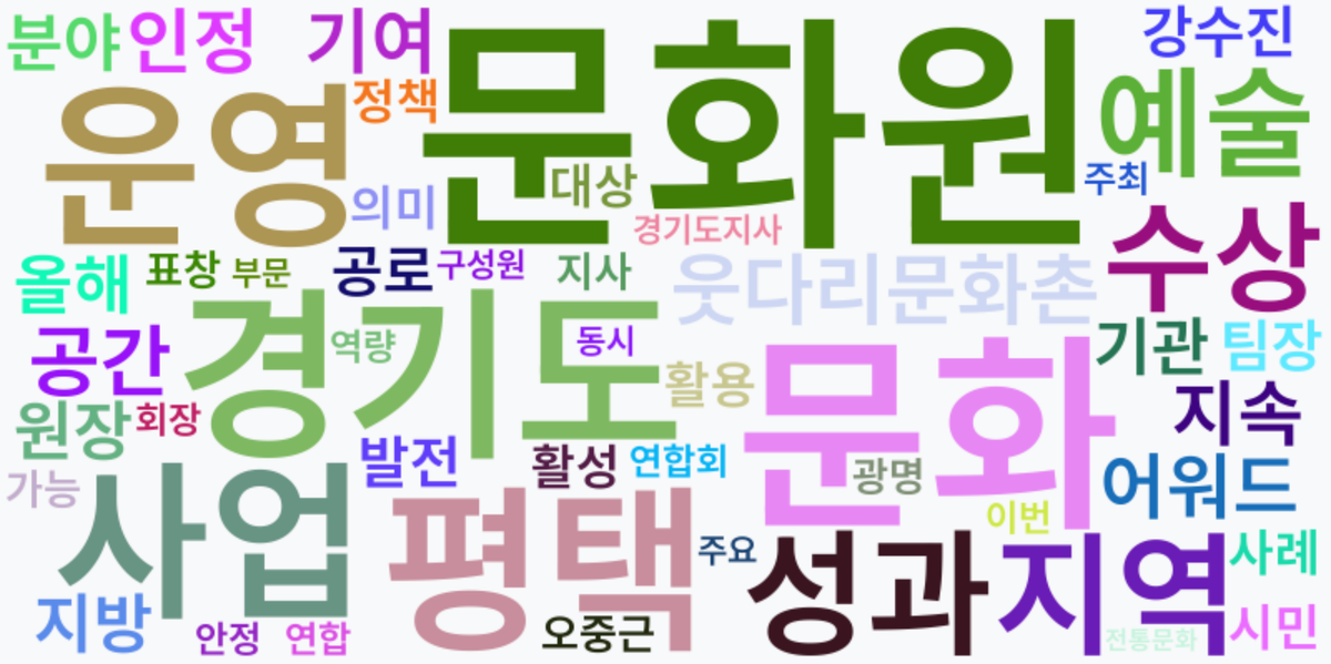 AI Daily News - 키워드 워드클라우드