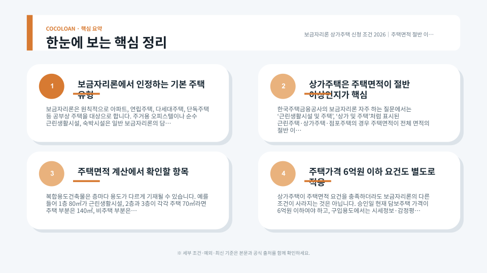 복합용도건축물의 주택면적 절반 이상 여부를 확인하는 구조 설명 이미지