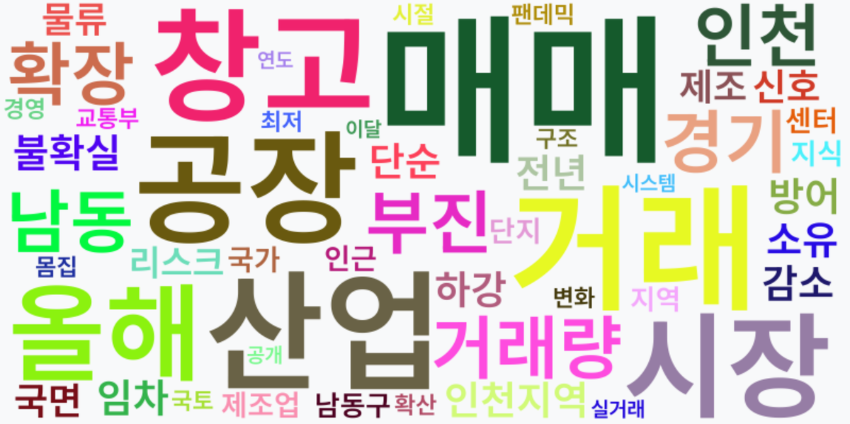 AI Daily News - 키워드 워드클라우드