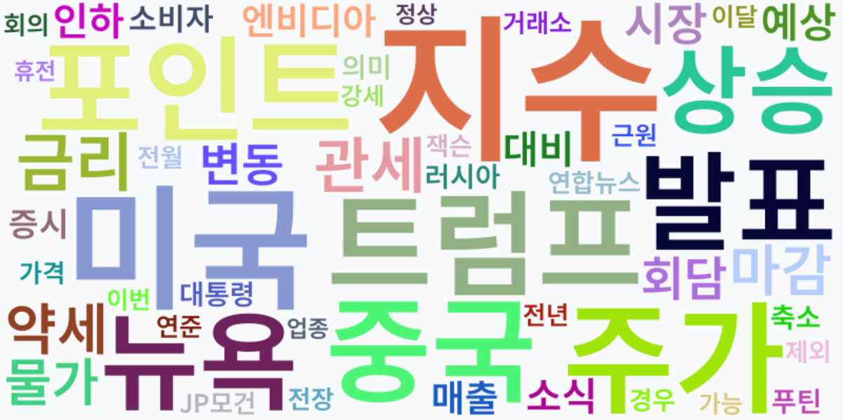 AI Daily News - 키워드 워드클라우드