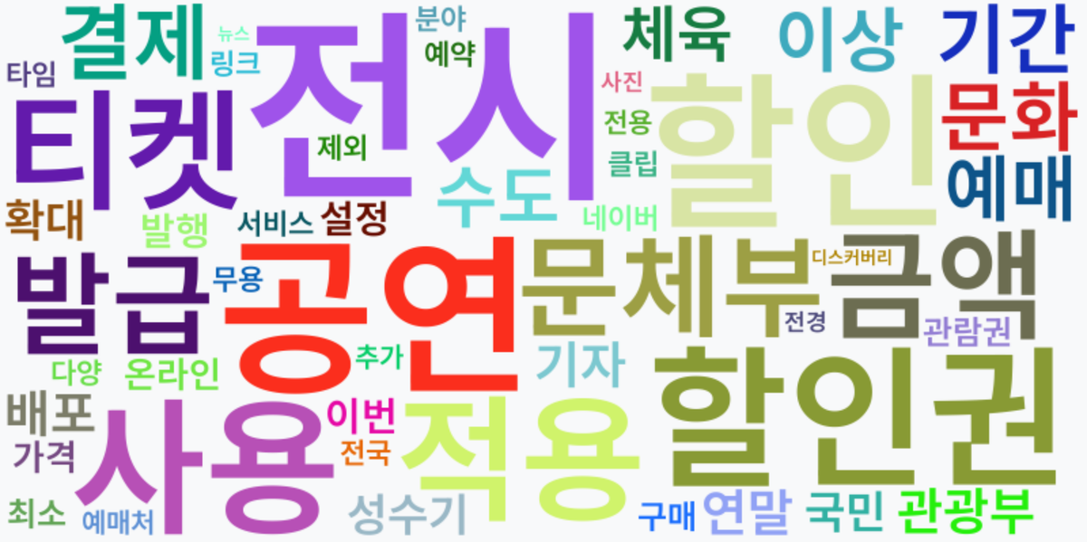 AI Daily News - 키워드 워드클라우드