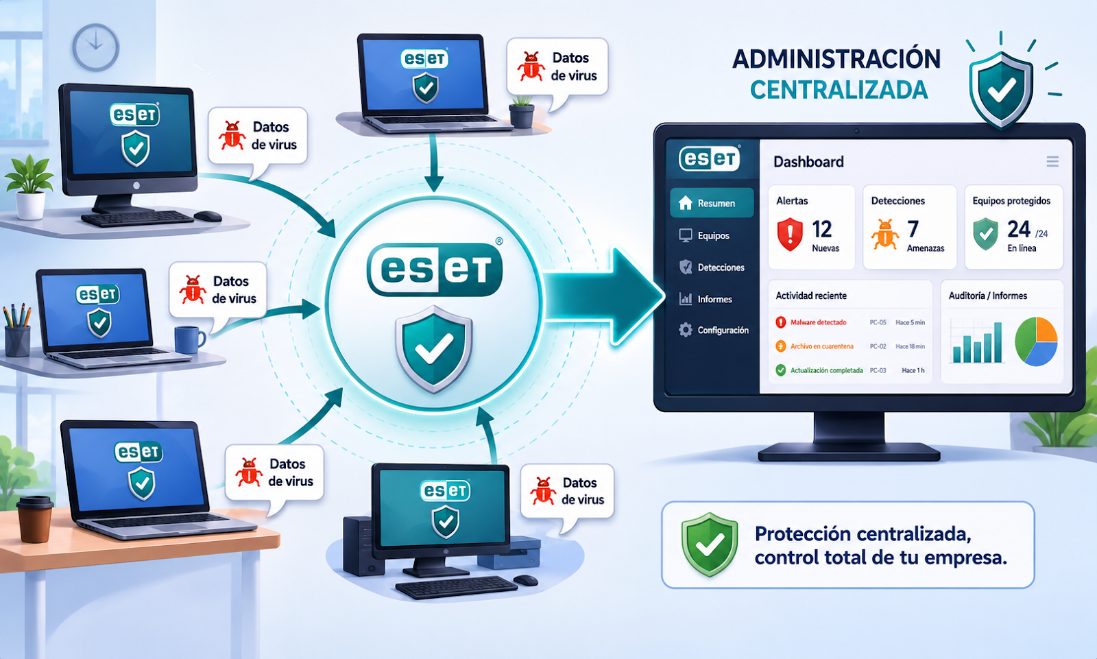 Ciberseguridad y Antivirus Centralizado Empresa
