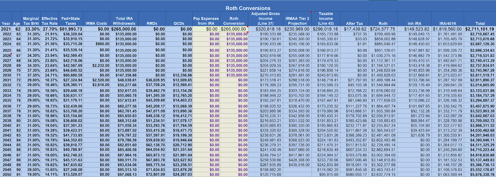 Roth 401k conversion tax calculator LacbirBohdan