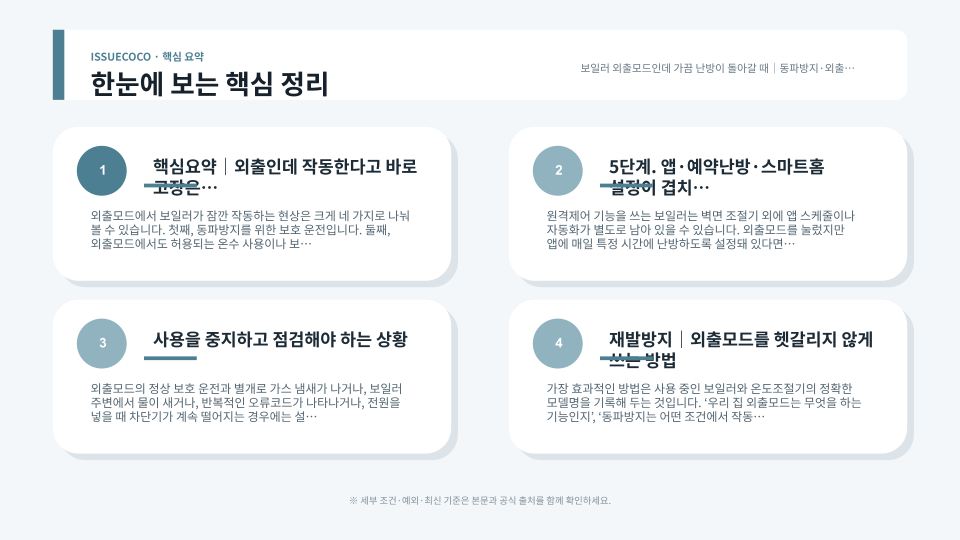 외출모드인데 보일러가 작동할 때 동파방지와 설정 상태를 순서대로 점검하는 모습