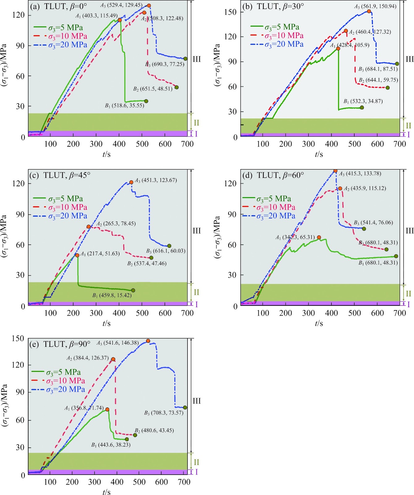 A cohesion loss model for determining residual strength of deep bedded sandstone