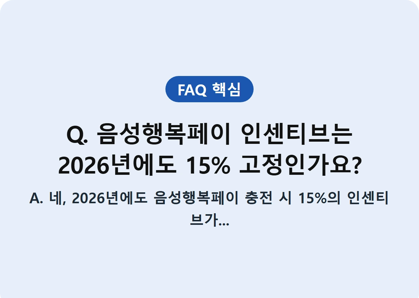 Q. 음성행복페이 인센티브는 2026년에도 15% 고정인가요?