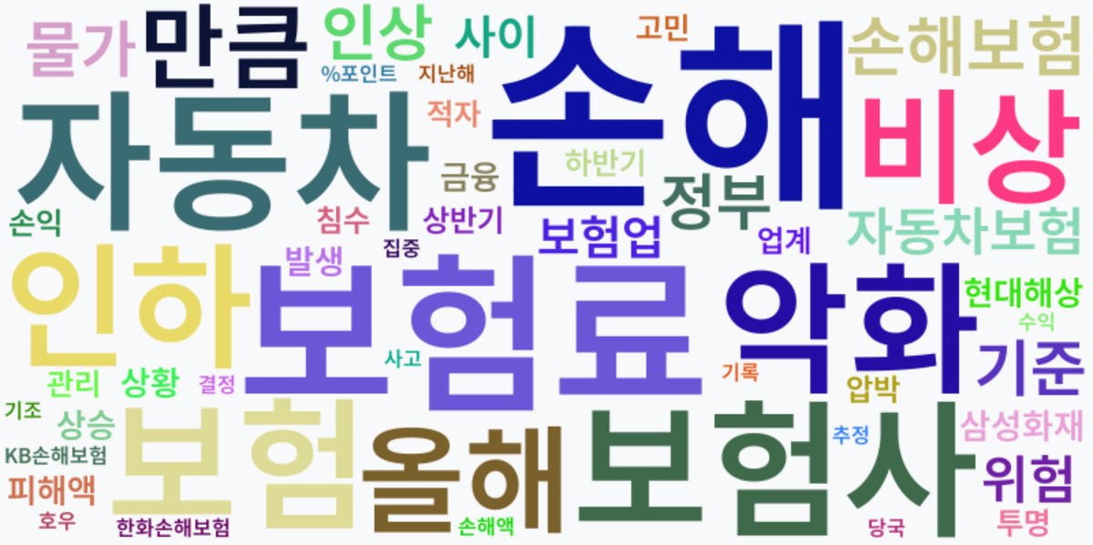 AI Daily News - 키워드 워드클라우드