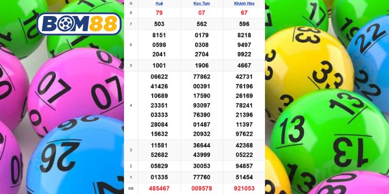 Cùng Bom88 phân tích dữ liệu XSMT kỳ trước ngày 01/02/2026