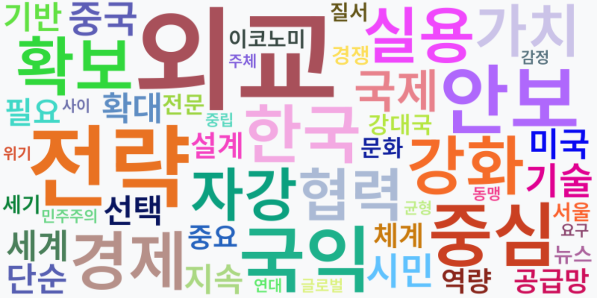 AI Daily News - 키워드 워드클라우드