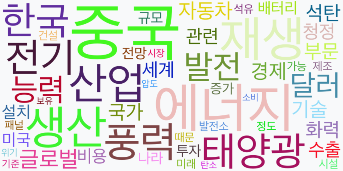 AI Daily News - 키워드 워드클라우드