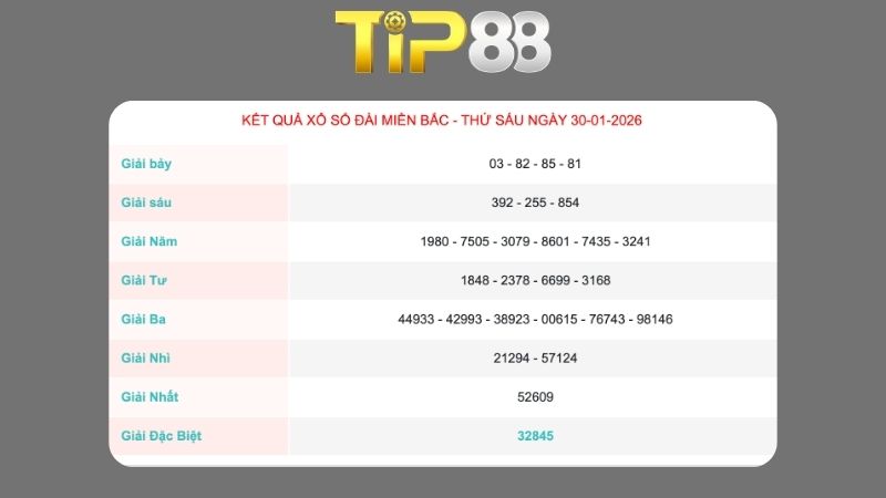 Kết quả xổ số miền Bắc ngày 30/1/2026