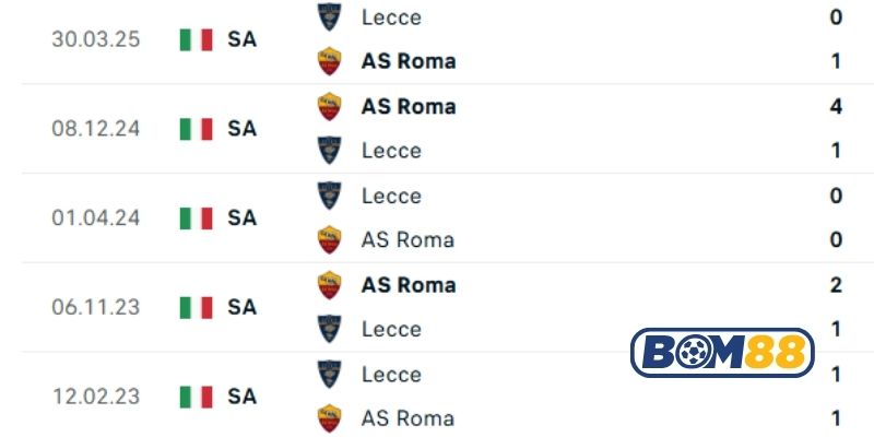Lịch sử đối đầu giữa hai đội Lecce vs AS Roma