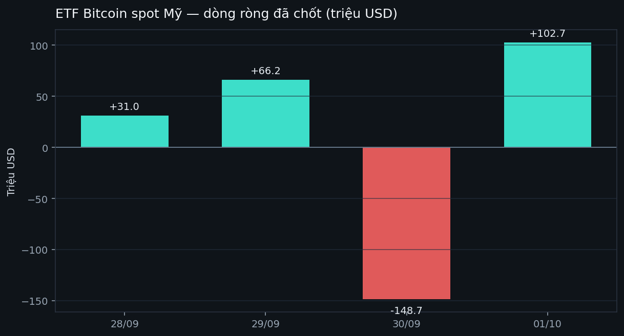 ETF net flow