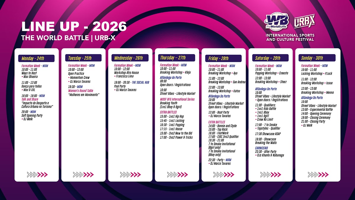 The World Battle regressa ao Porto com 800 atletas de 60 países em festa da cultura urbana