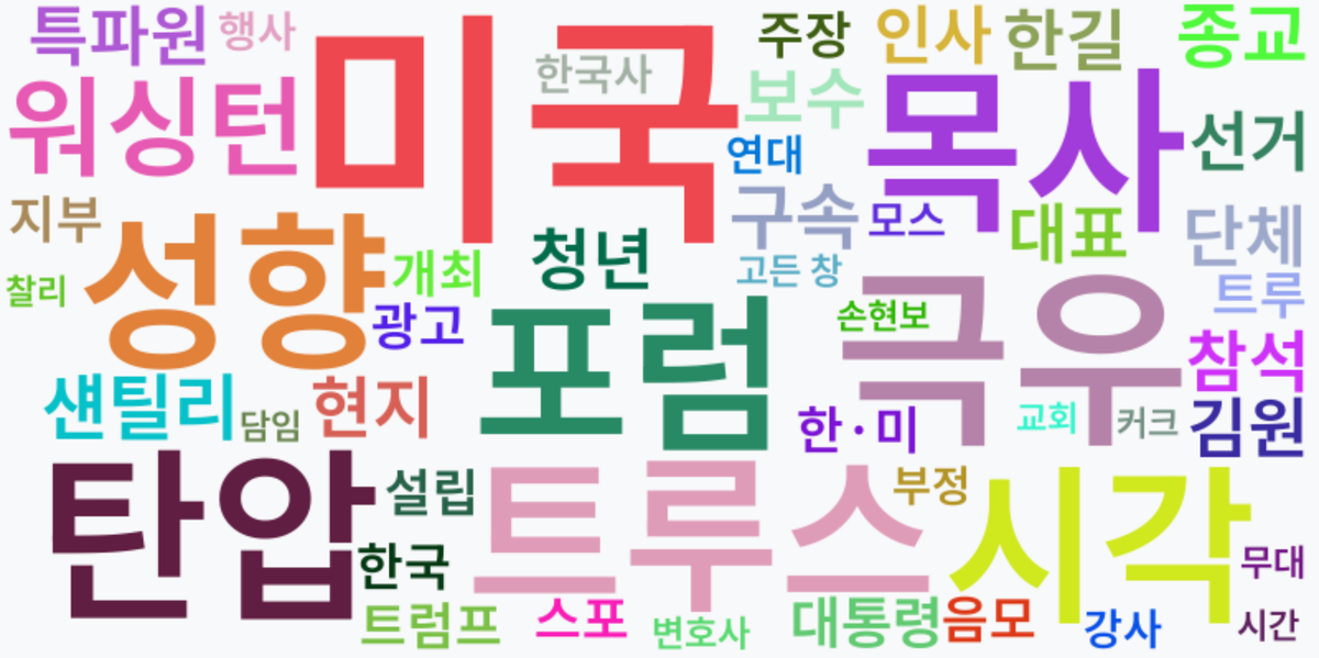 AI Daily News - 키워드 워드클라우드