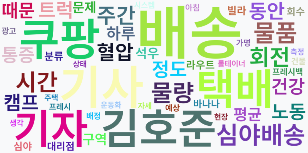 AI Daily News - 키워드 워드클라우드