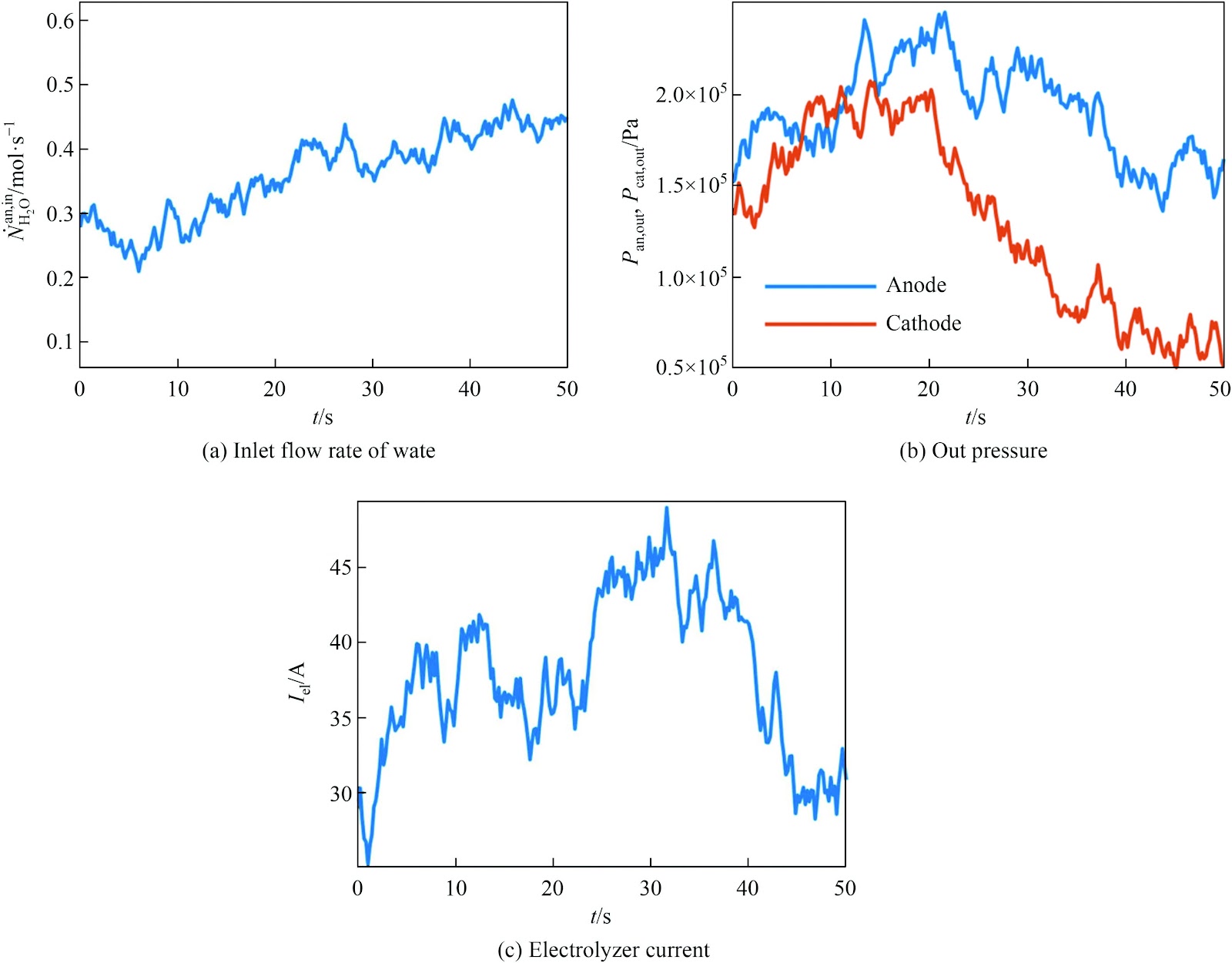 A fuzzy compensation-Koopman model predictive control design for pressure regulation in proton exchange membrane electrolyzer