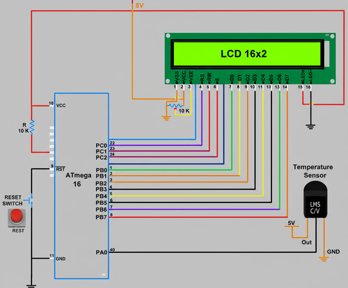 LM35 Interfacing
