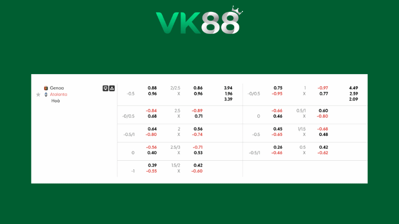 Bảng kèo Genoa vs Atalanta 02h45 ngày 22/12/2025