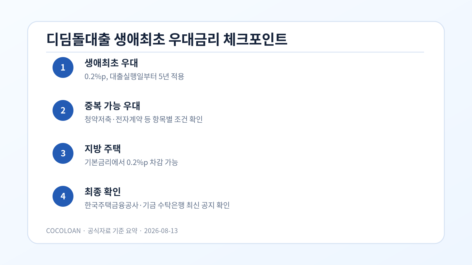 디딤돌대출 생애최초 우대금리와 중복 가능 우대항목 체크포인트