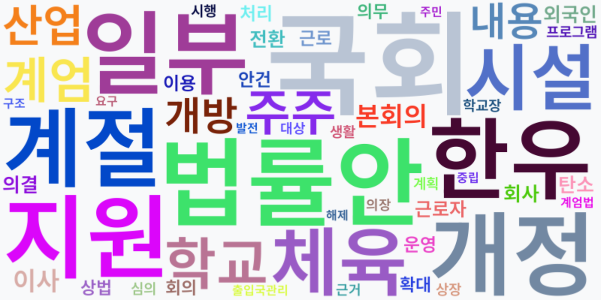 AI Daily News - 키워드 워드클라우드