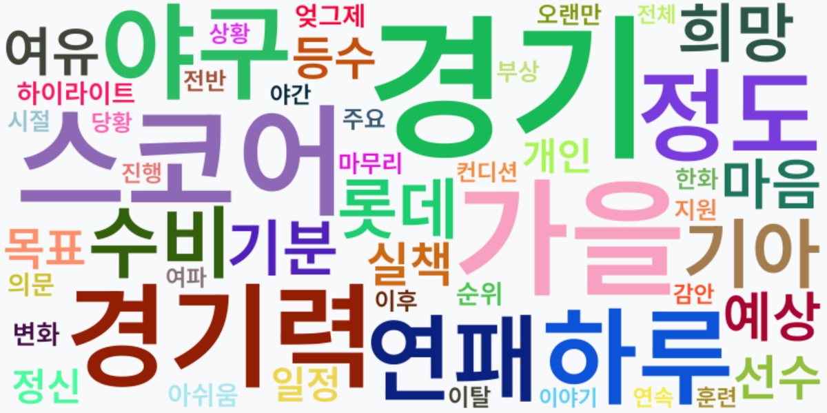 AI Daily News - 키워드 워드클라우드