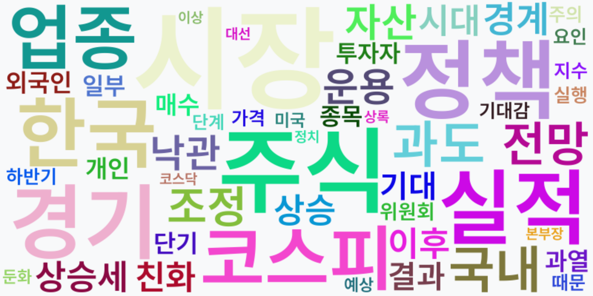 AI Daily News - 키워드 워드클라우드