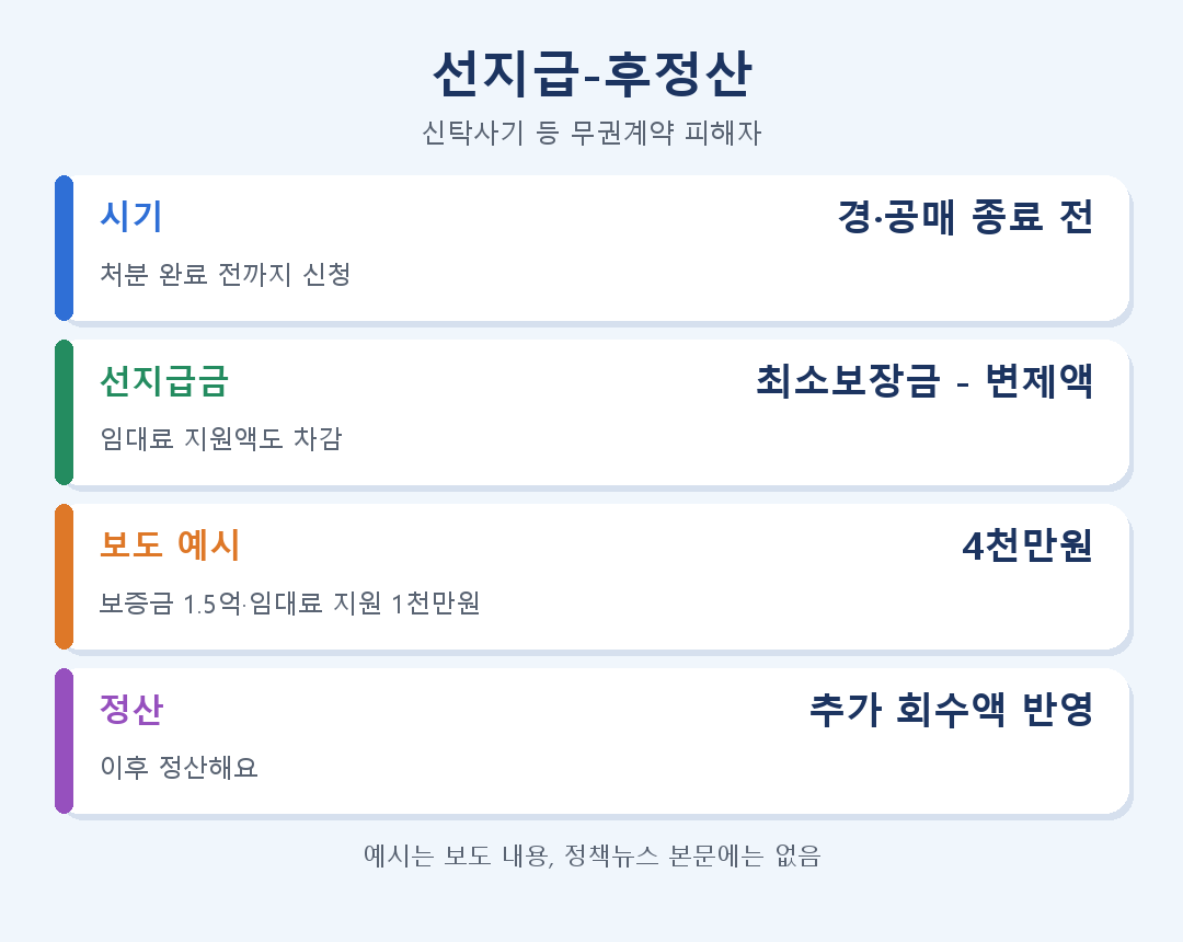섹션 3 이미지