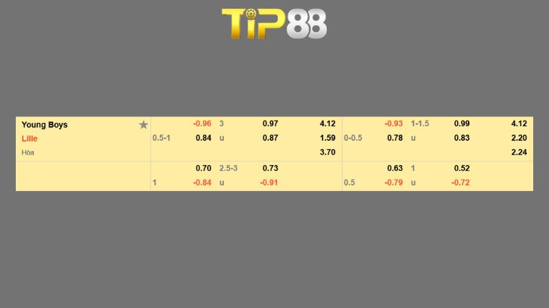 Bảng kèo Young Boys vs Lille