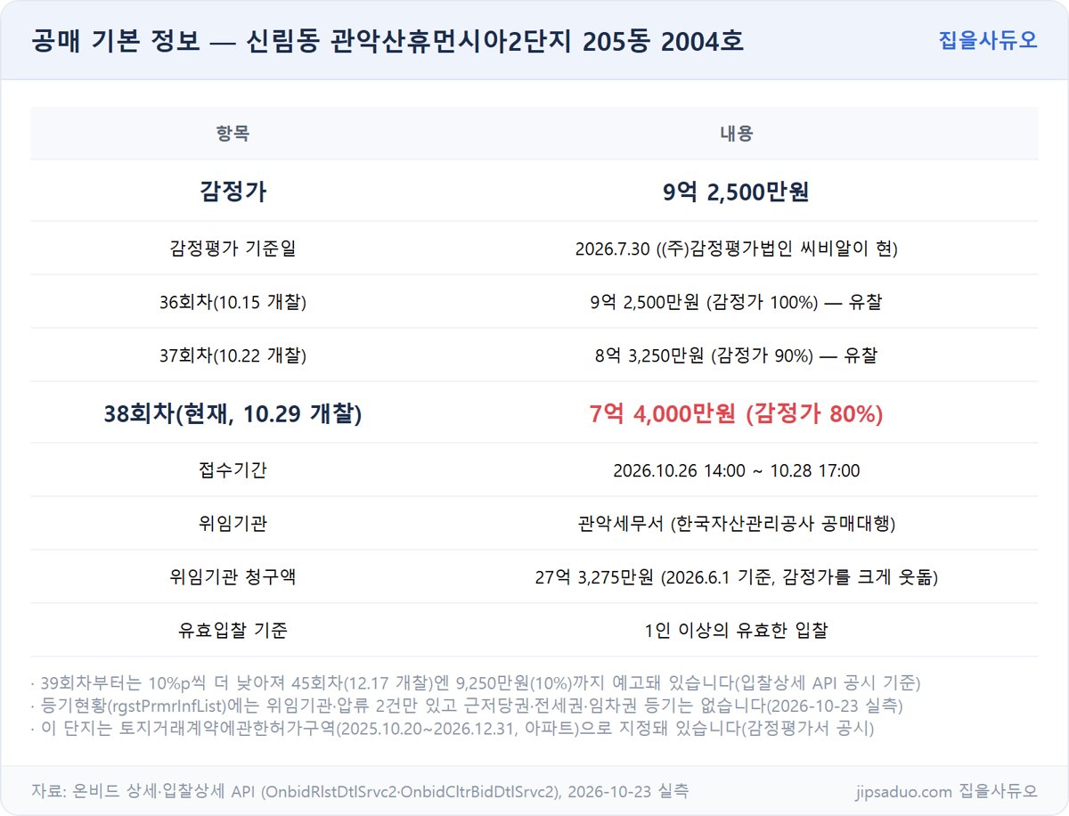 관악산휴먼시아2단지 공매 기본 정보