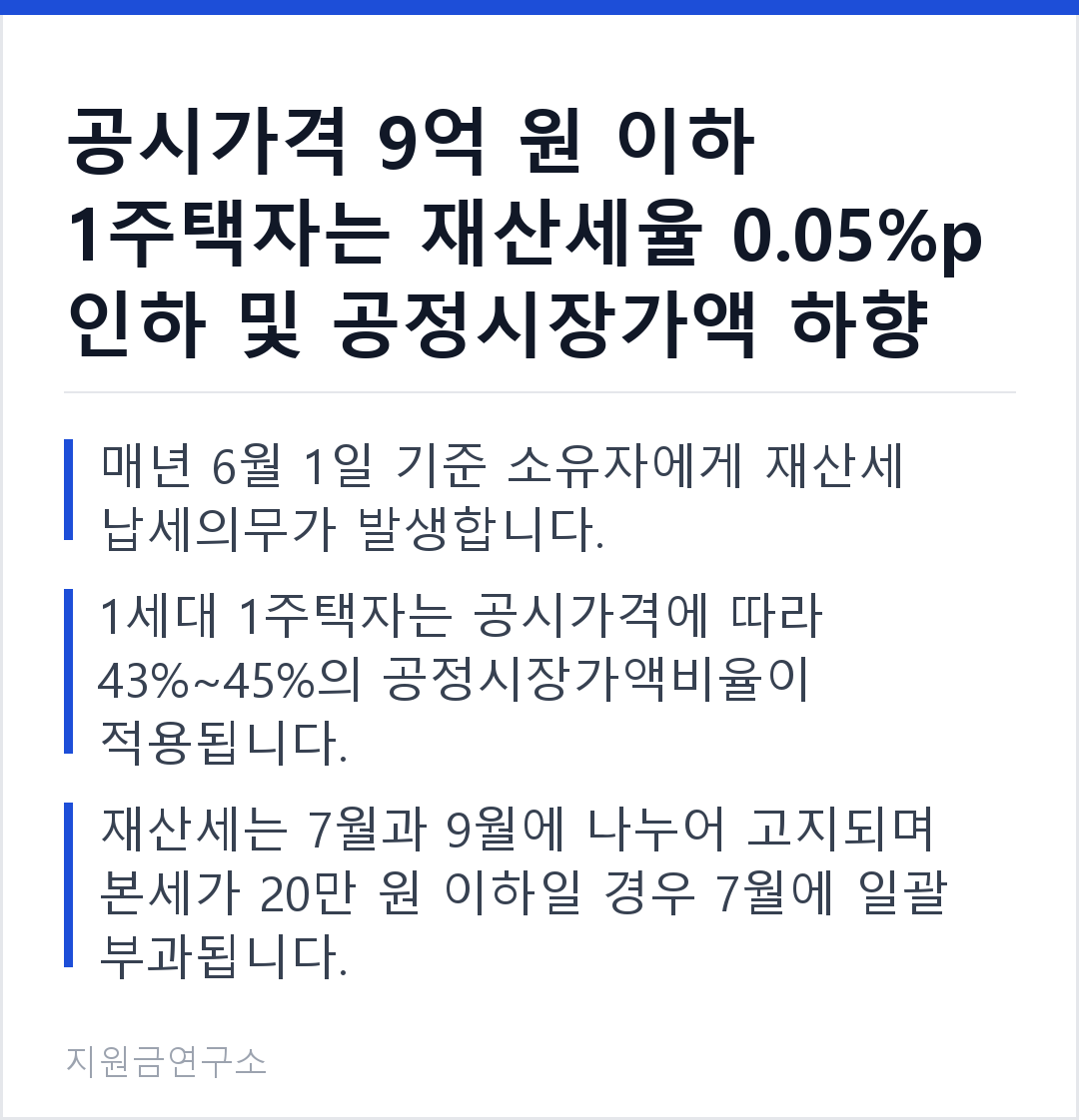 공시가격 9억 원 이하 1주택자는 재산세율 0.05%p 인하 및 공정시장가액 하향 혜택을 받습니다. 매년 6월 1일 기준 소유자에게 재산세 납세의무가 발생합니다. 1세대 1주택자는 공시가격에 따라 43%~45%의 공