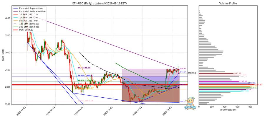 ETH 일봉