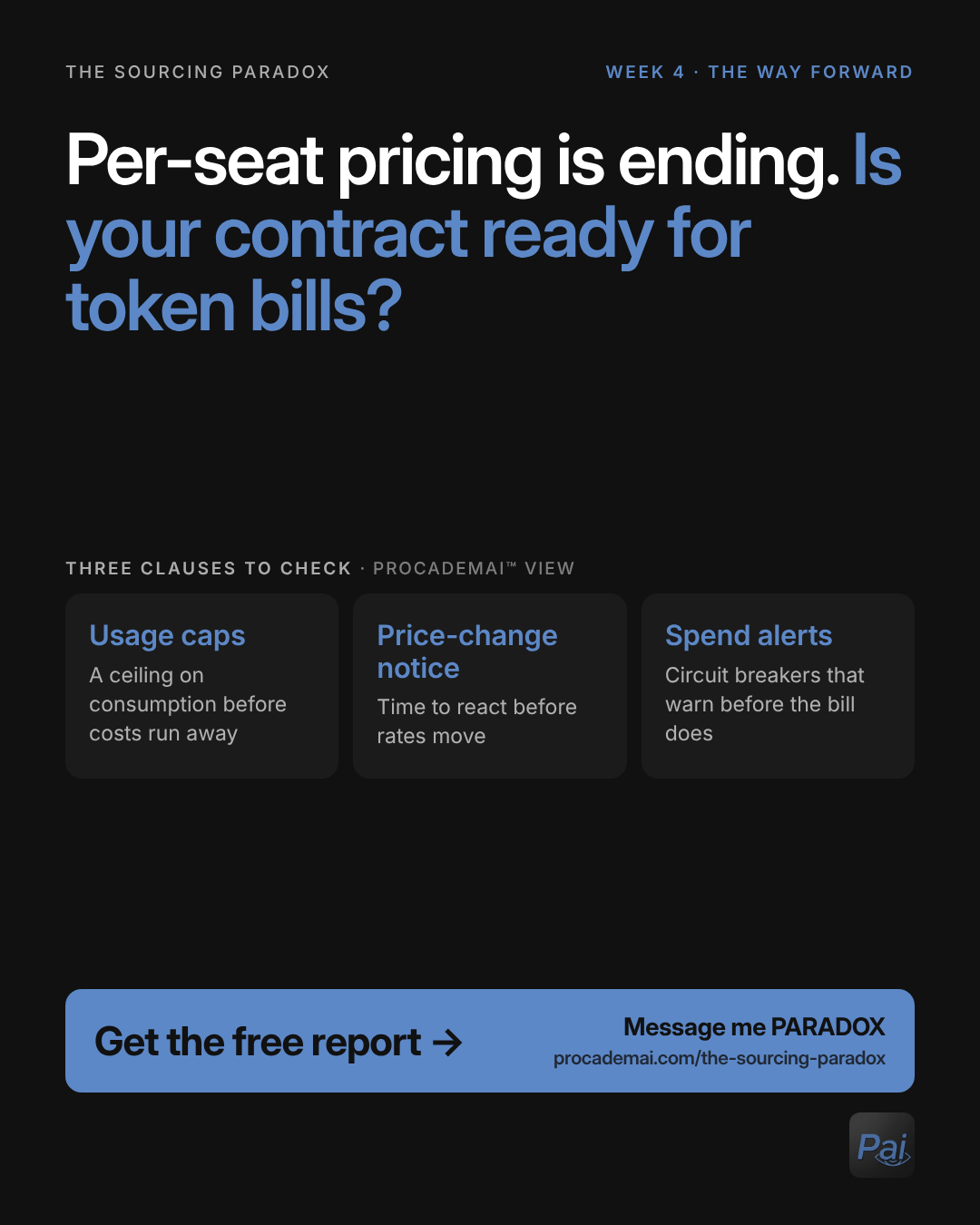 Graphic: Per-seat pricing is ending. Is your contract ready for token bills? Three clauses to check, in Procademai's view: usage caps (a ceiling on consumption before costs run away), price-change notice (time to react before rates move) and spend alerts (circuit breakers that warn before the bill does).