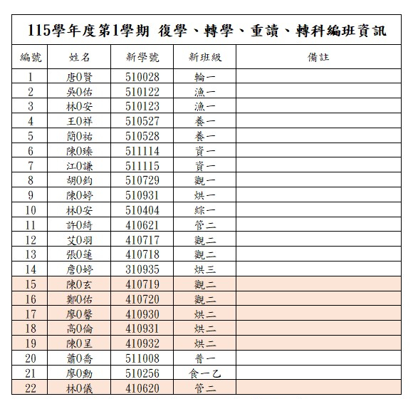 115學年度第1學期 復學、轉學、重讀、轉科編班資訊