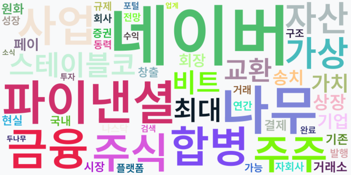 AI Daily News - 키워드 워드클라우드